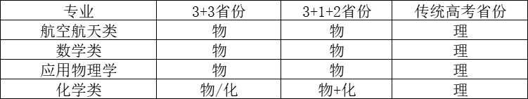 高考成绩需达满分的75%！西北工业大学2023年强基计划招生简章发布