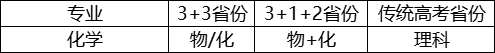 校测合格线80分！湖南大学发布2023年强基计划招生简章！