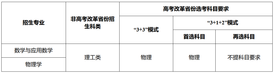 设有校测合格线！重庆大学2023年强基计划招生简章发布