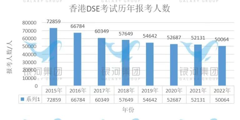 DSE英文不及格，也能上港大？他们凭什么？