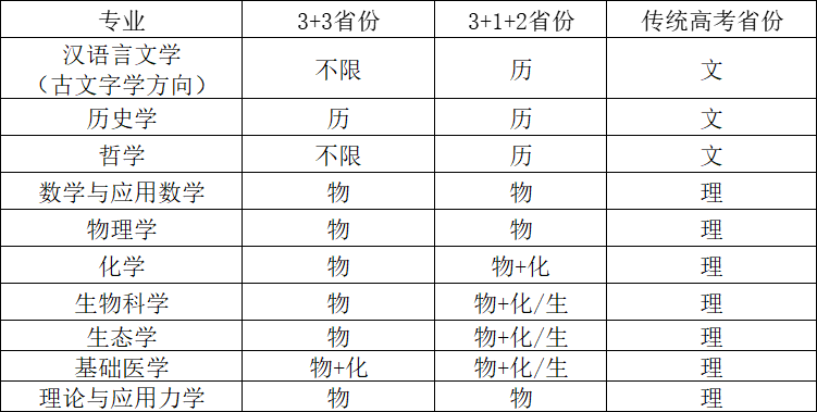 10个专业招生！中山大学2023年强基计划招生简章发布