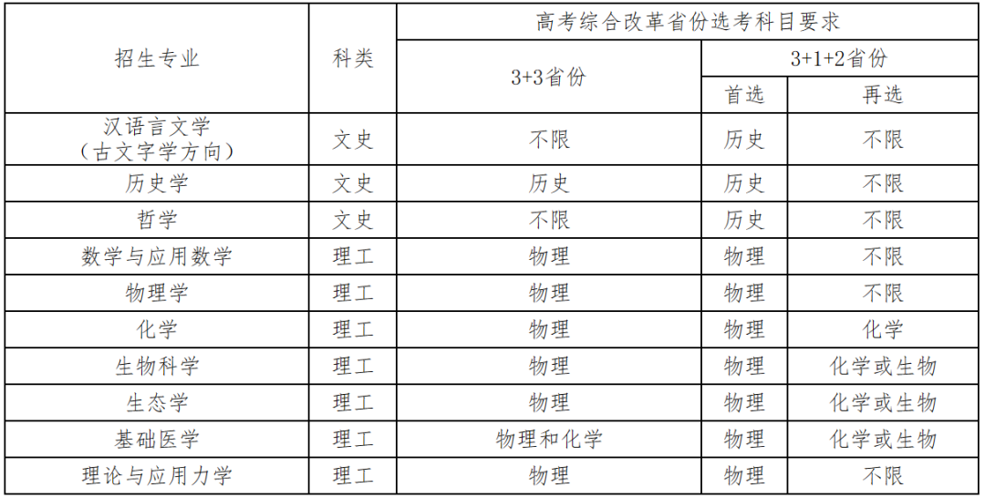 10个专业招生！中山大学2023年强基计划招生简章发布