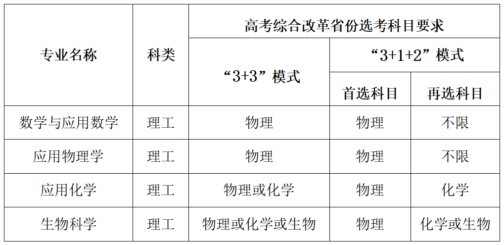 校测需达60分！中南大学2023年强基计划招生简章发布