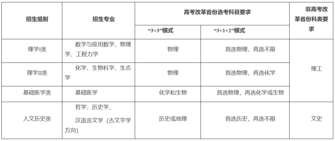 跟进“复交南”模式！浙江大学2023年强基计划招生简章发布