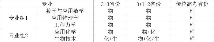 以初试成绩入围！同济大学2023年强基计划招生简章发布