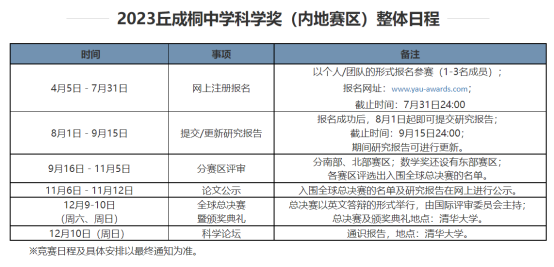 2023丘奖怎么报名？详细图解报名步骤来啦！