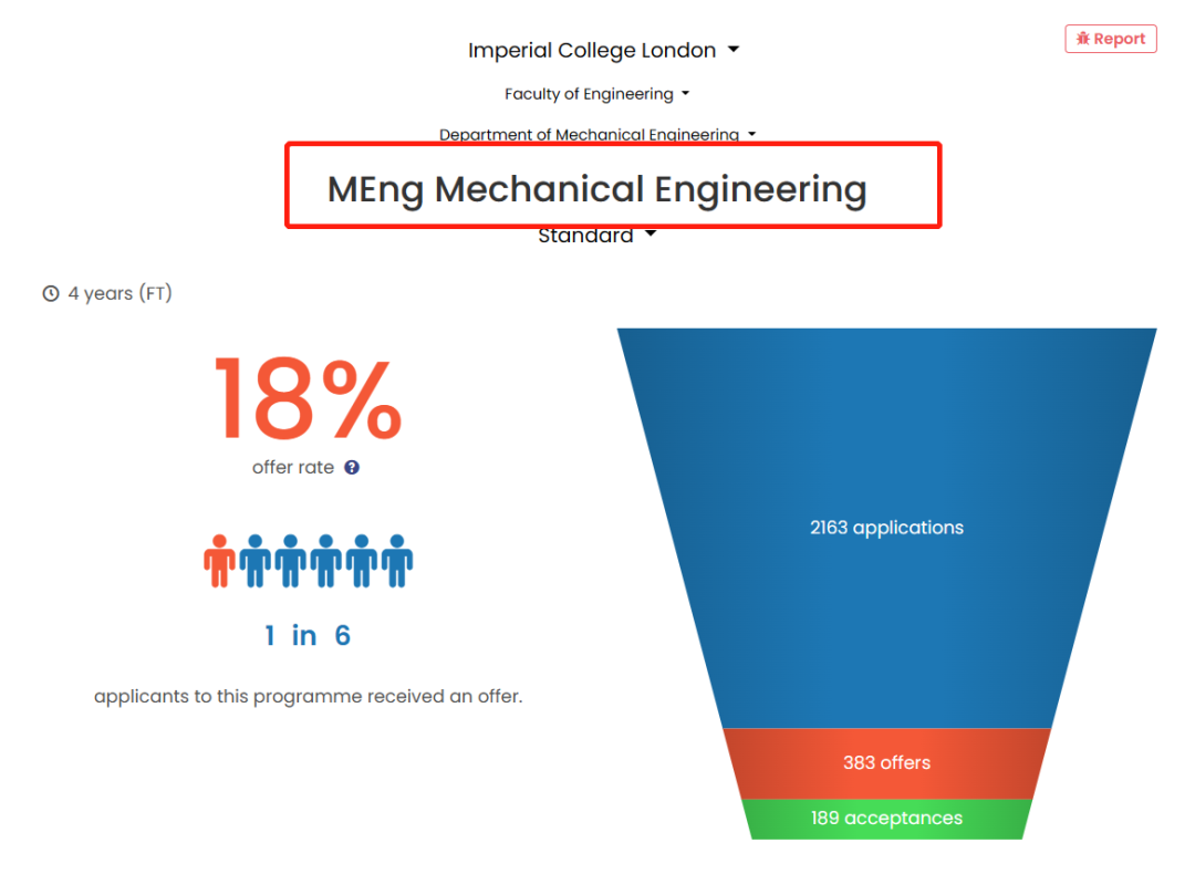 去英国学工程，那些王牌大学都需要怎样的成绩？