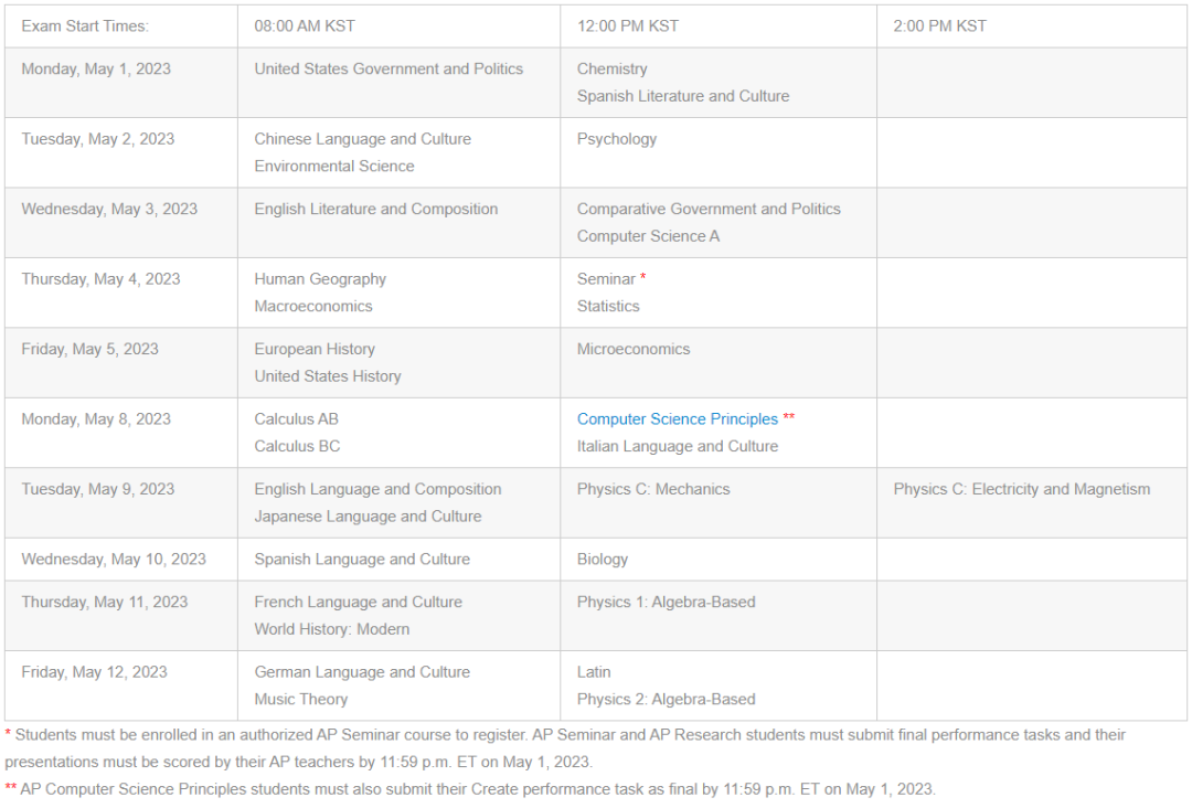 收藏！2023年AP五大考区考试时间表汇总！附免费备考刷题资料包！