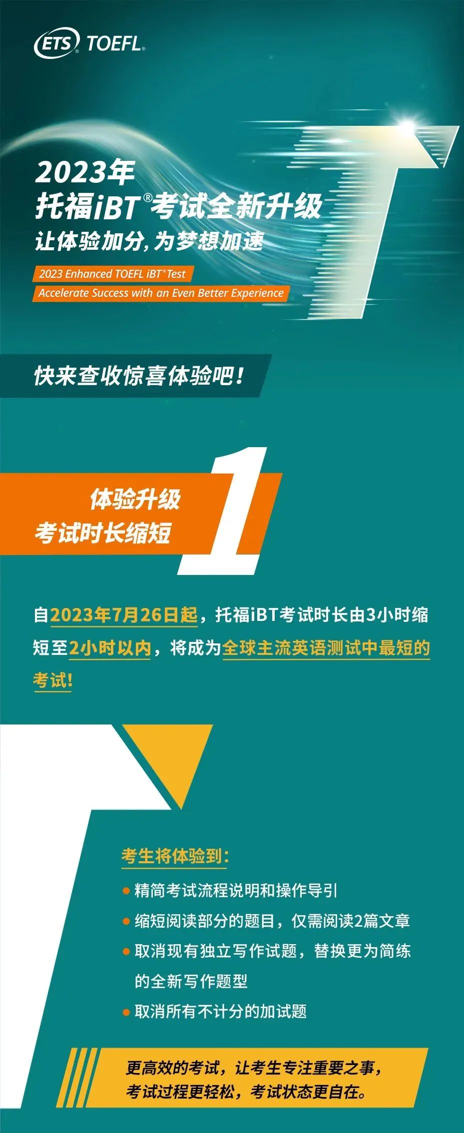 大新闻！准备申请美国大学的IB学生请注意，ETS官方确认托福考试改革！