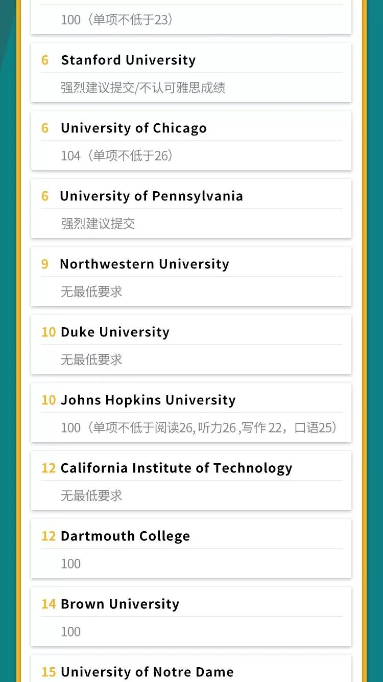 大新闻！准备申请美国大学的IB学生请注意，ETS官方确认托福考试改革！