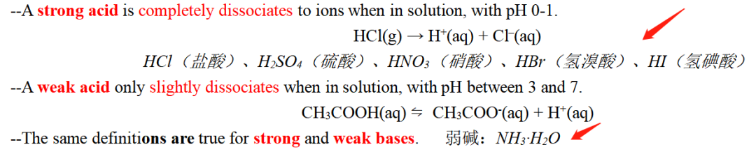 加拿大化学竞赛CCC如何找到“出题点”