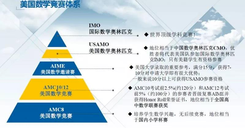 申请牛剑拒绝无效用功，从科学安排竞赛开始！