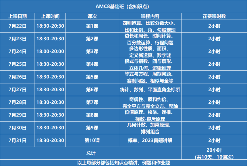 春夏季国际竞赛集锦！你的名校申请Buff加成来了~