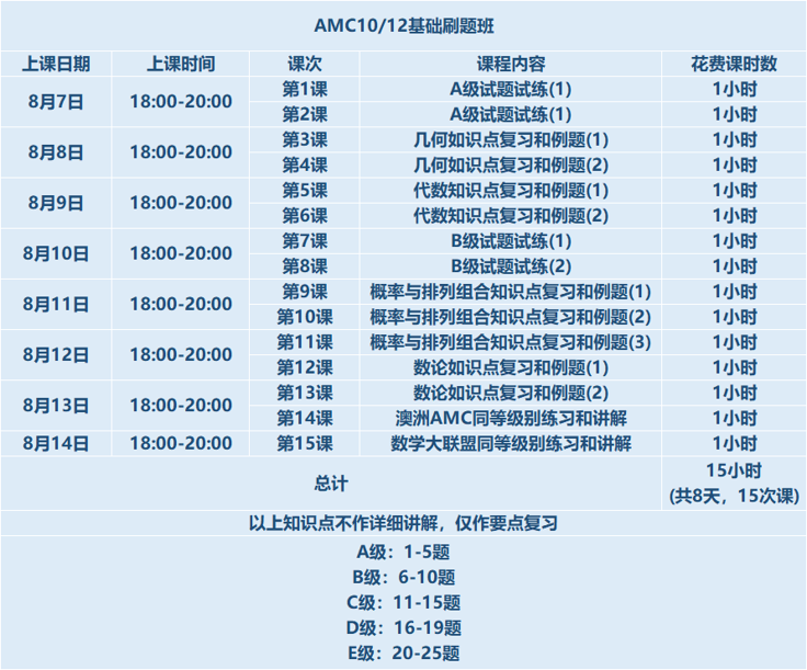 春夏季国际竞赛集锦！你的名校申请Buff加成来了~