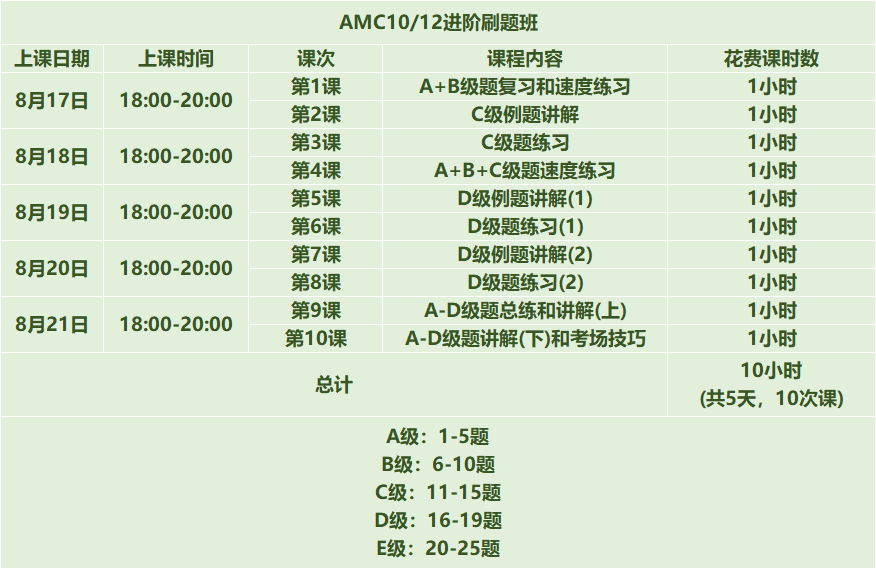 春夏季国际竞赛集锦！你的名校申请Buff加成来了~