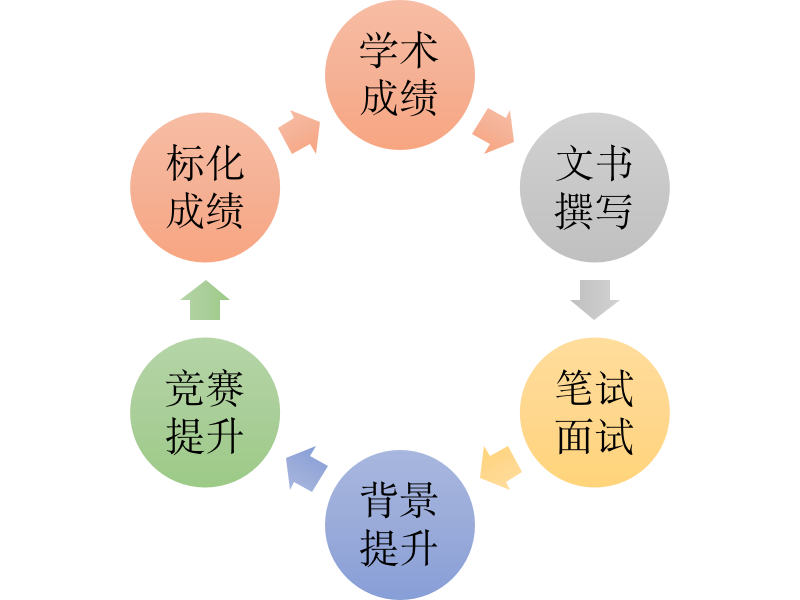 UCAS预测2030年英本申请人数突破100万！录取率进一步下滑？