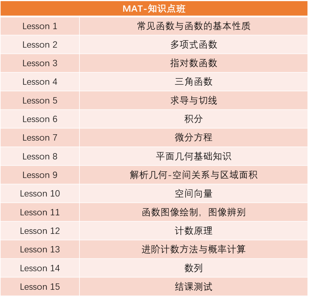 牛津理科申请必备：MAT备考四大锦囊，迎战申请季！