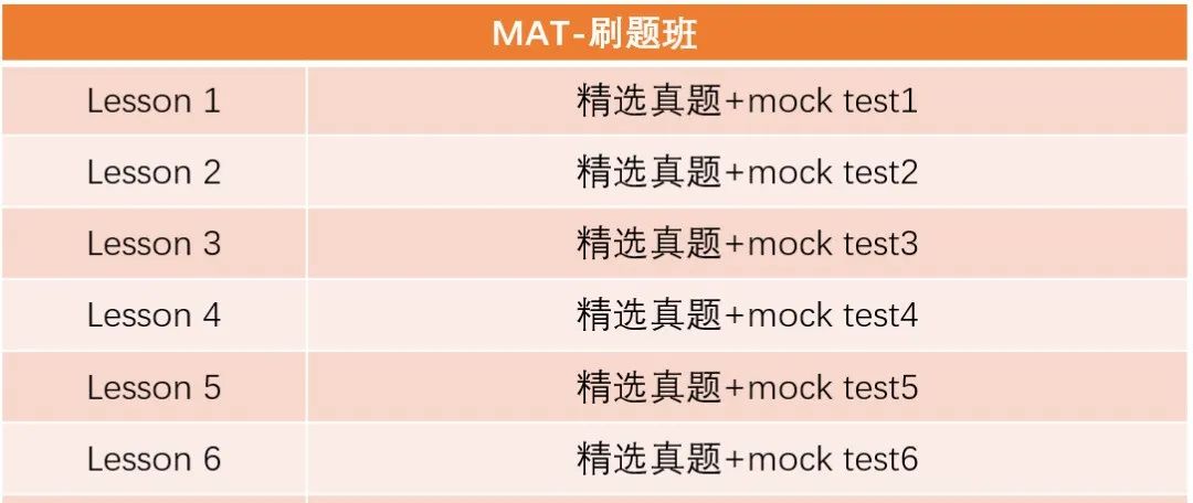 牛津理科申请必备：MAT备考四大锦囊，迎战申请季！