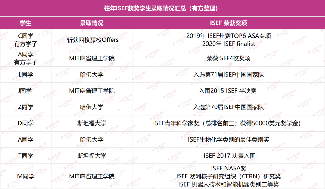 ISEF决赛在即！疫情后首次恢复线下，要注意什么？