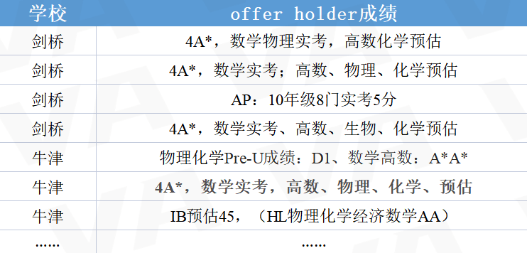 揭秘这个“钱途”非凡的专业，华威竟比LSE的要求高？