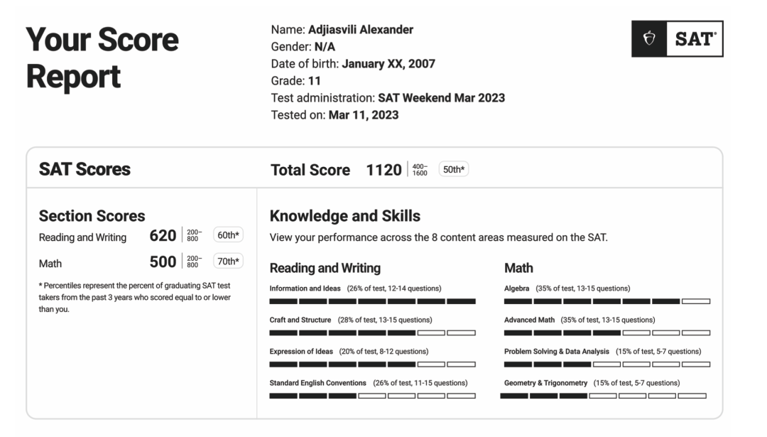 3月SAT机考已出分，关注SAT考试下次考试报名时间和分数报告中需要注意的地方！