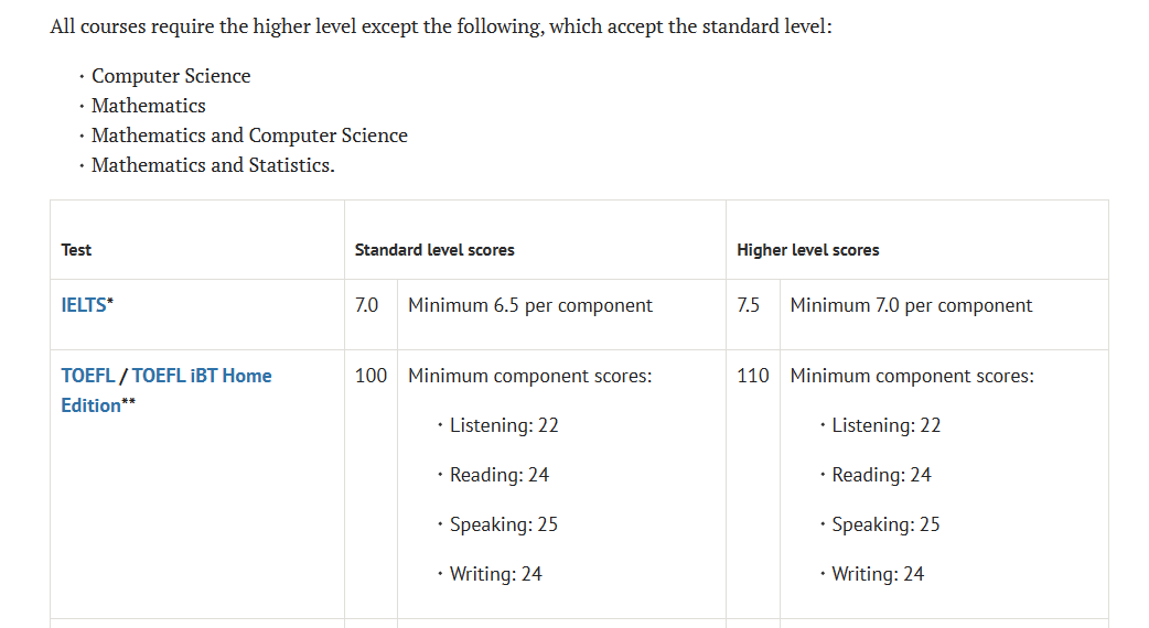 最新！英本G5+美本Top30语言要求盘点，多国联申下最好使的是...