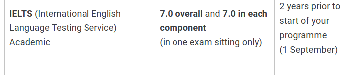 最新！英本G5+美本Top30语言要求盘点，多国联申下最好使的是...