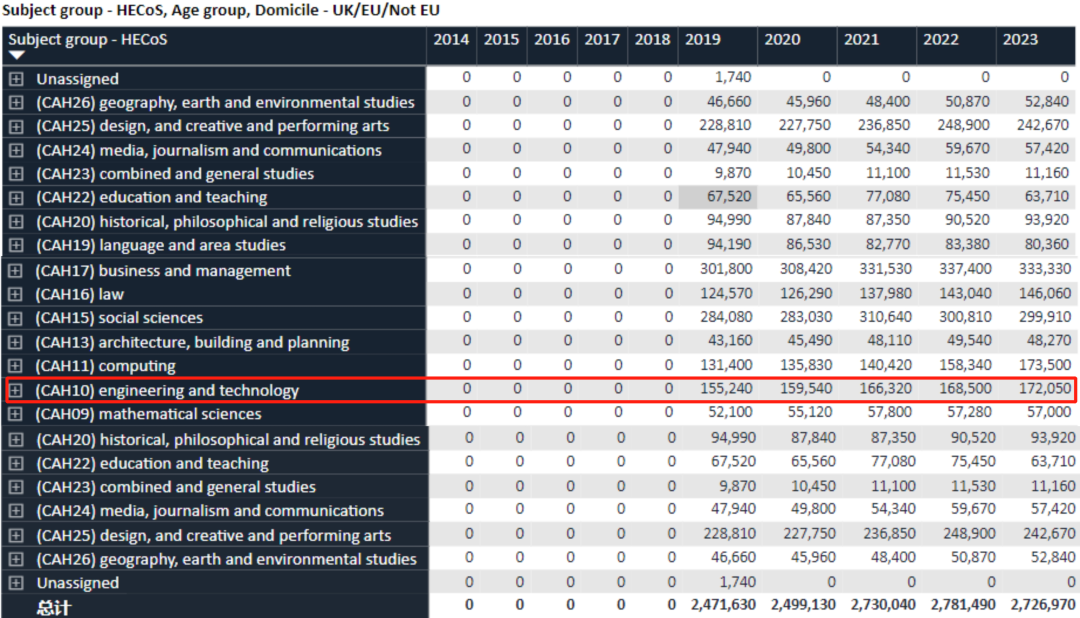 英国留学|英国王牌大学的工程专业成绩要求？