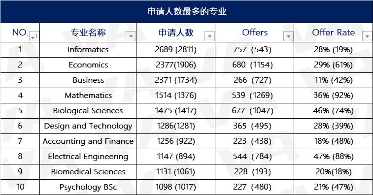 关于爱丁堡大学，这里有21件你不知道的小事