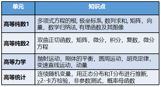 A-Level数学学什么内容？A-Level数学选课黄金搭配，AL课程推荐