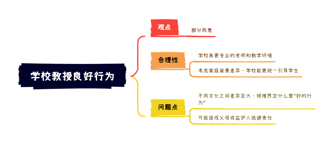 雅思大作文7分范文及解析：学校教授良好行为（附2023年写作预测领取）