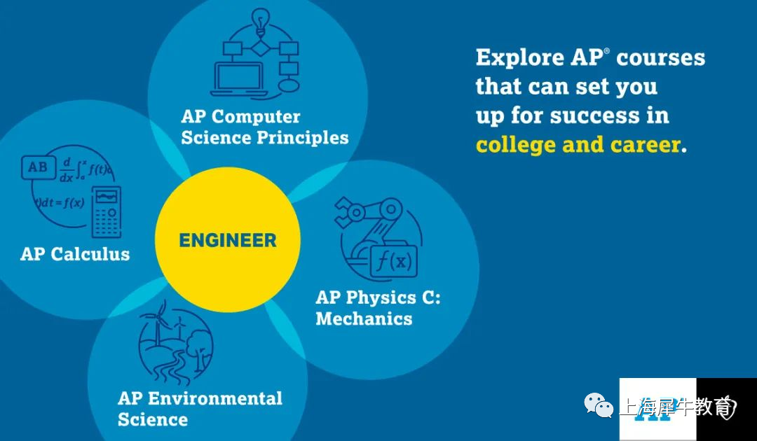 AP课程什么时候开始学？AP课程选课建议之工程师篇，免费获取AP课程备考资料及真题