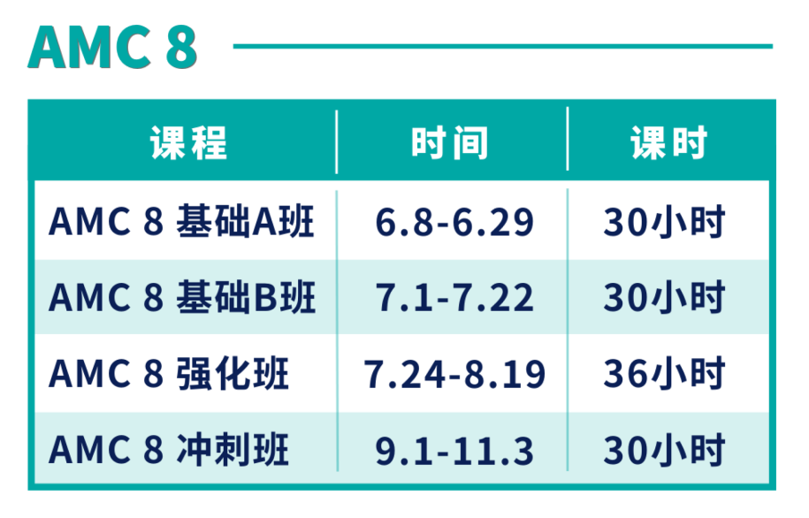 拿去抄！顶尖理工科学霸同款「AMC全年规划」揭秘！