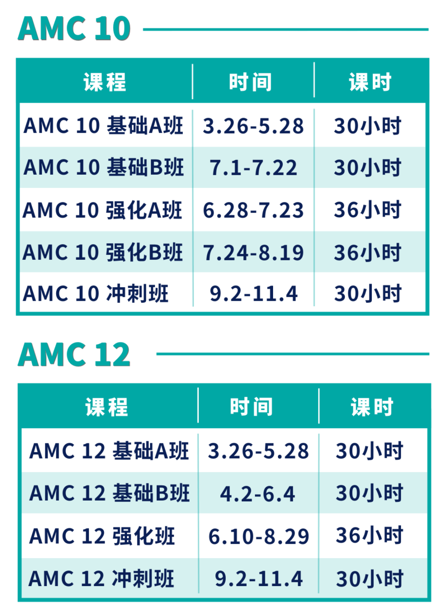 拿去抄！顶尖理工科学霸同款「AMC全年规划」揭秘！