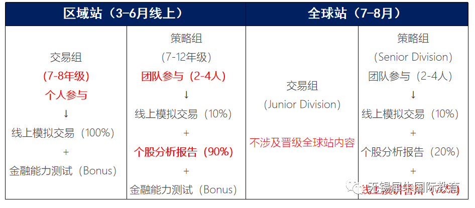 SIC培训班：获奖率高达60%的sic竞赛交易组和策略组如何选择？sic商赛奖项如何设置？