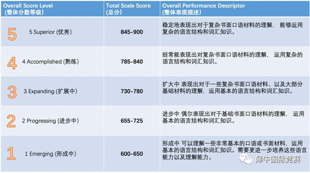 小托福850分什么水平？对应托福能考多少分？