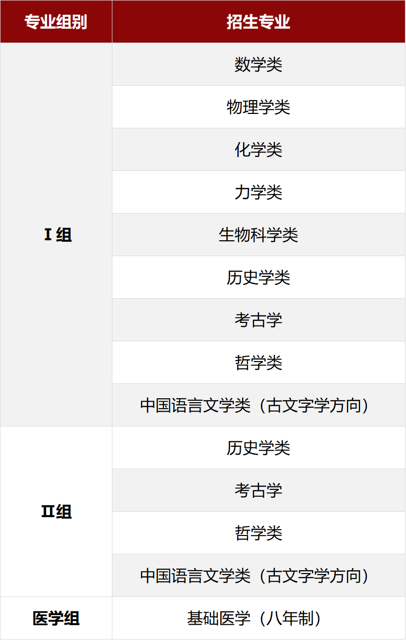 破格审核有变化！北京大学2023年强基计划招生简章发布