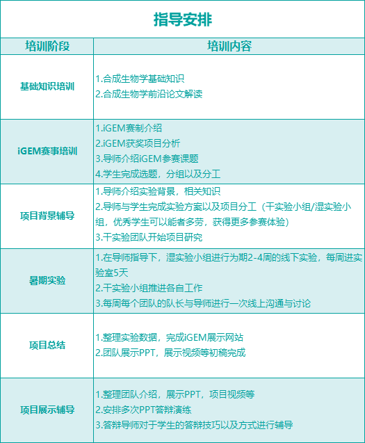 【国际|竞赛】iGEM近十年最大的赛制变动，奖牌条例迎来了重大调整！