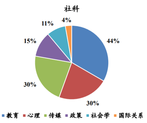 IPQ项目怎么获得A*？从往期数据出发，探究IPQ高分规律~