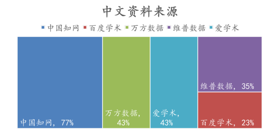 IPQ项目怎么获得A*？从往期数据出发，探究IPQ高分规律~