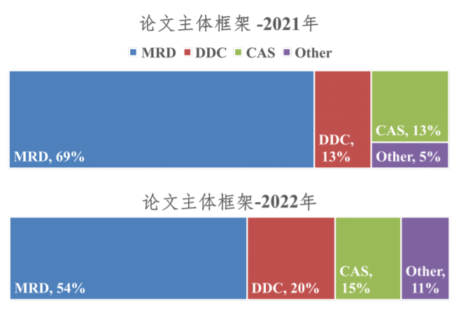 IPQ项目怎么获得A*？从往期数据出发，探究IPQ高分规律~