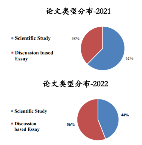 IPQ项目怎么获得A*？从往期数据出发，探究IPQ高分规律~