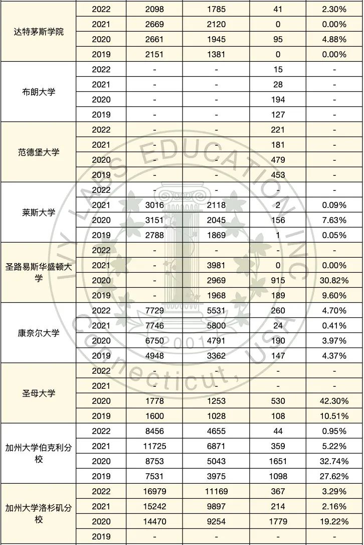 莫放弃 你会被waitlist救起｜附美国大学最新转正数据整理