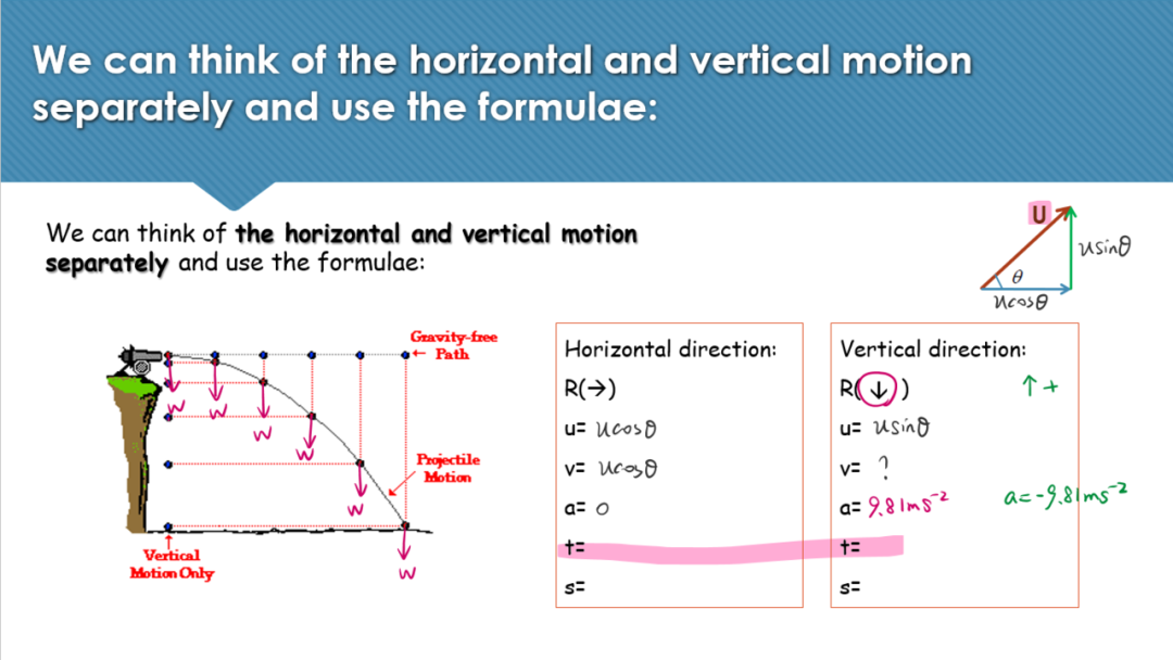 ALevel物理知识点详解：抛物线运动（文字+视频版）