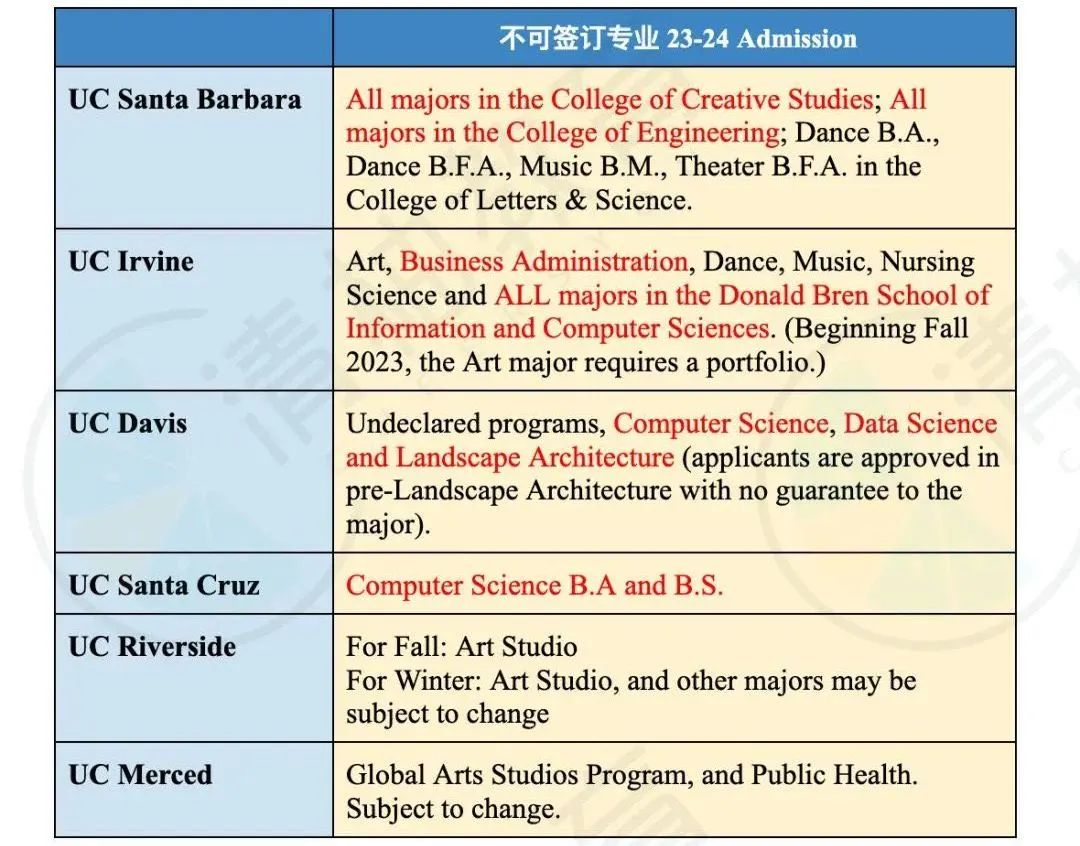 加州大学官方保录取！UC TAG转学项目最新详细解读