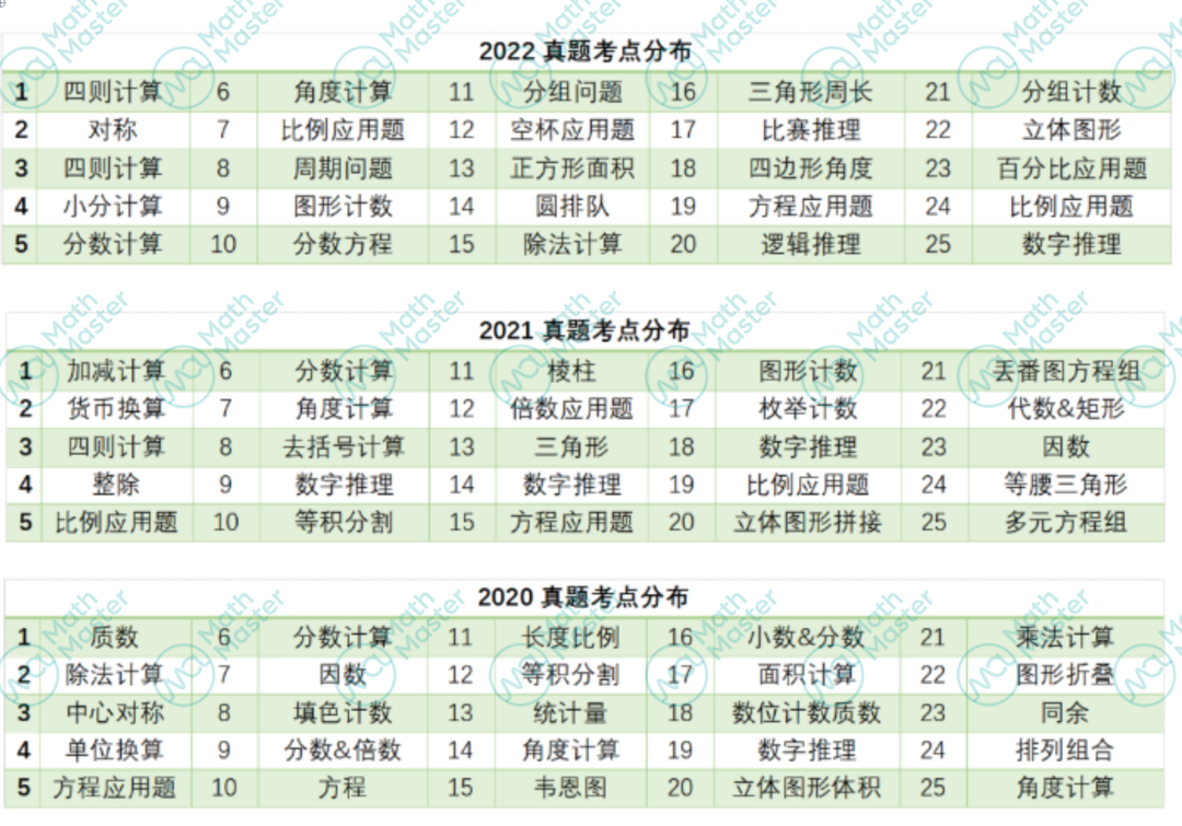 讲座回顾 | 给所有JMC考生的考前Tips：考前准备，知己知彼