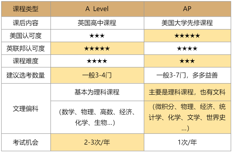 想出国读本科，高中三年要做哪些准备才能万无一失？