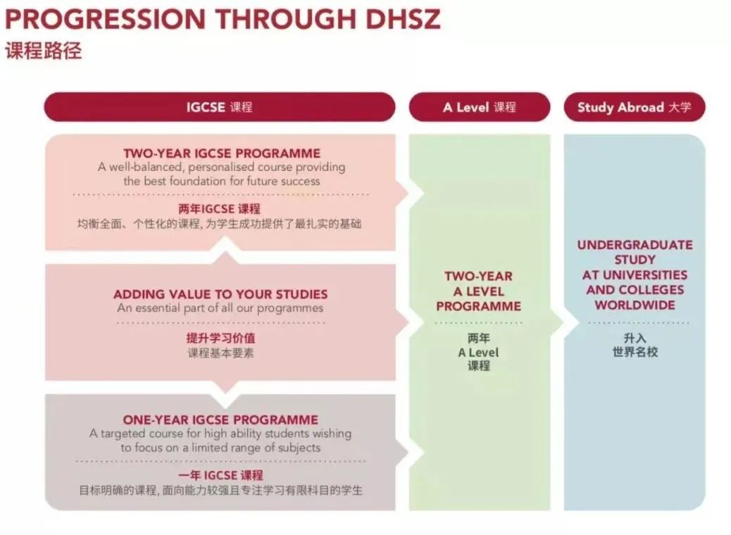 干货｜德威入学评估考试须知