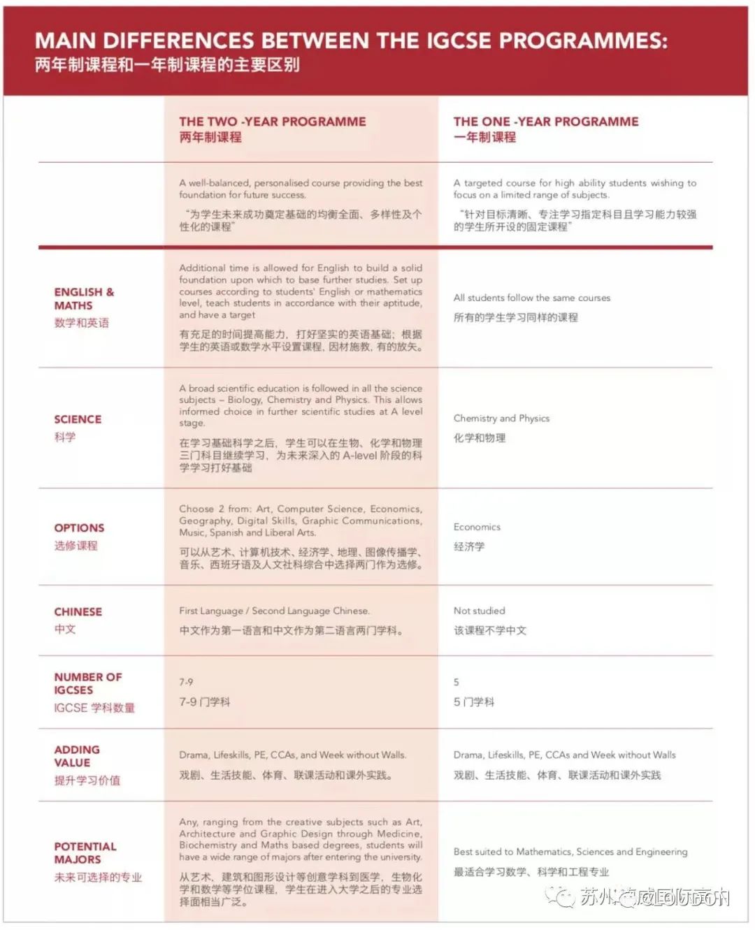 干货｜德威入学评估考试须知