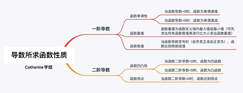 AP备考经验分享 | 深夜，我悄咪咪打开床头的小橘灯，从枕头下掏出了我的AP Calculus BC…